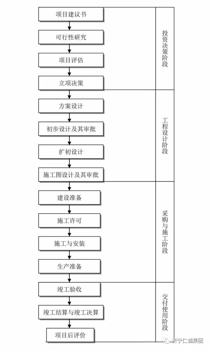 全過程工程咨詢.jpg