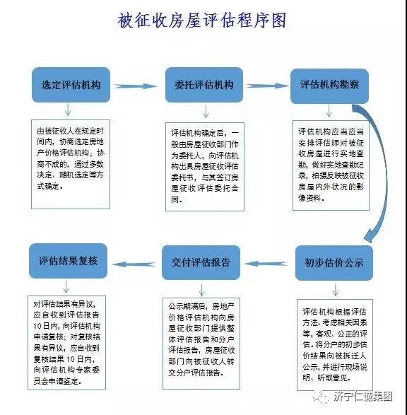 仁誠(chéng)集團(tuán)征收評(píng)估.jpg