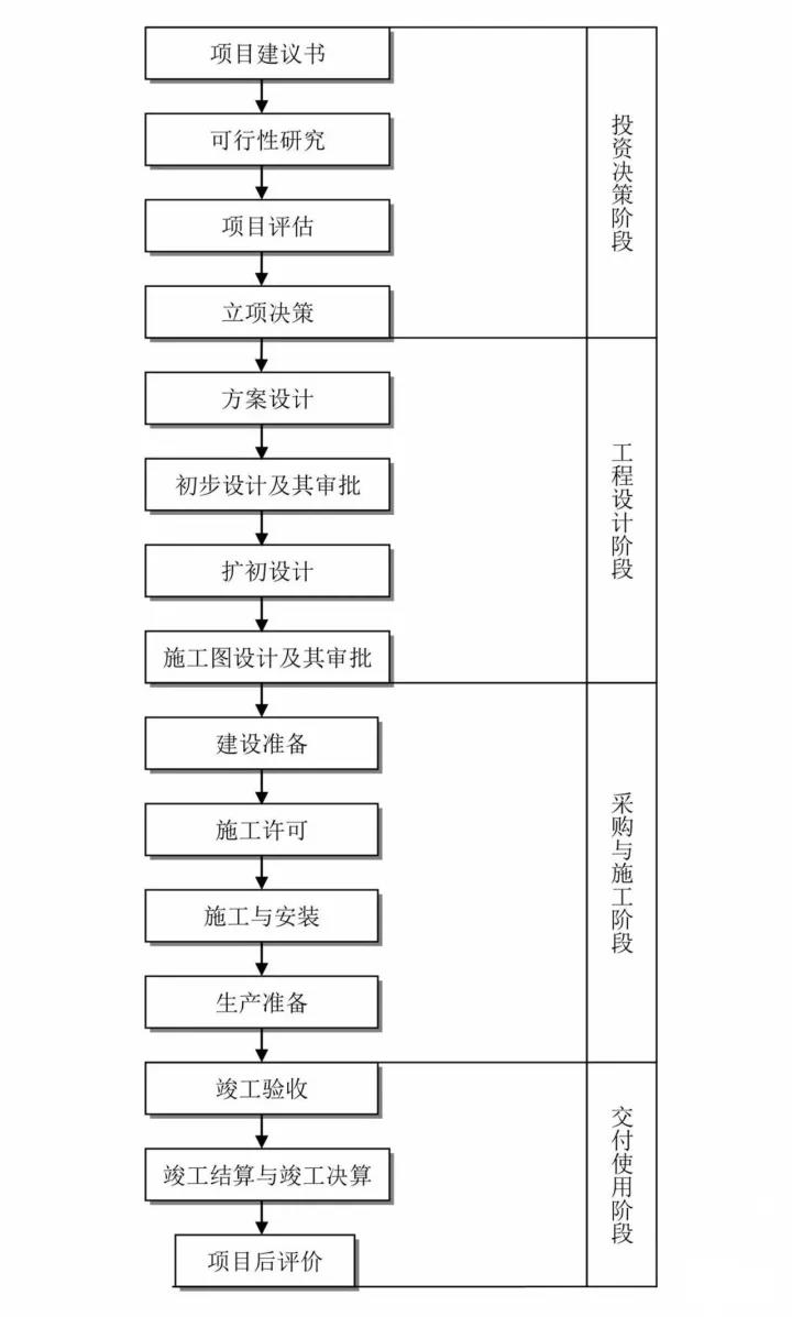 工程造價全過程咨詢.jpg