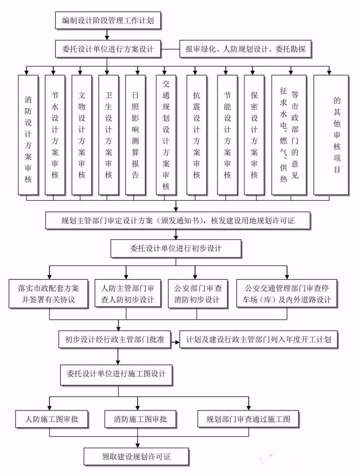 工程造價全過程咨詢.jpg