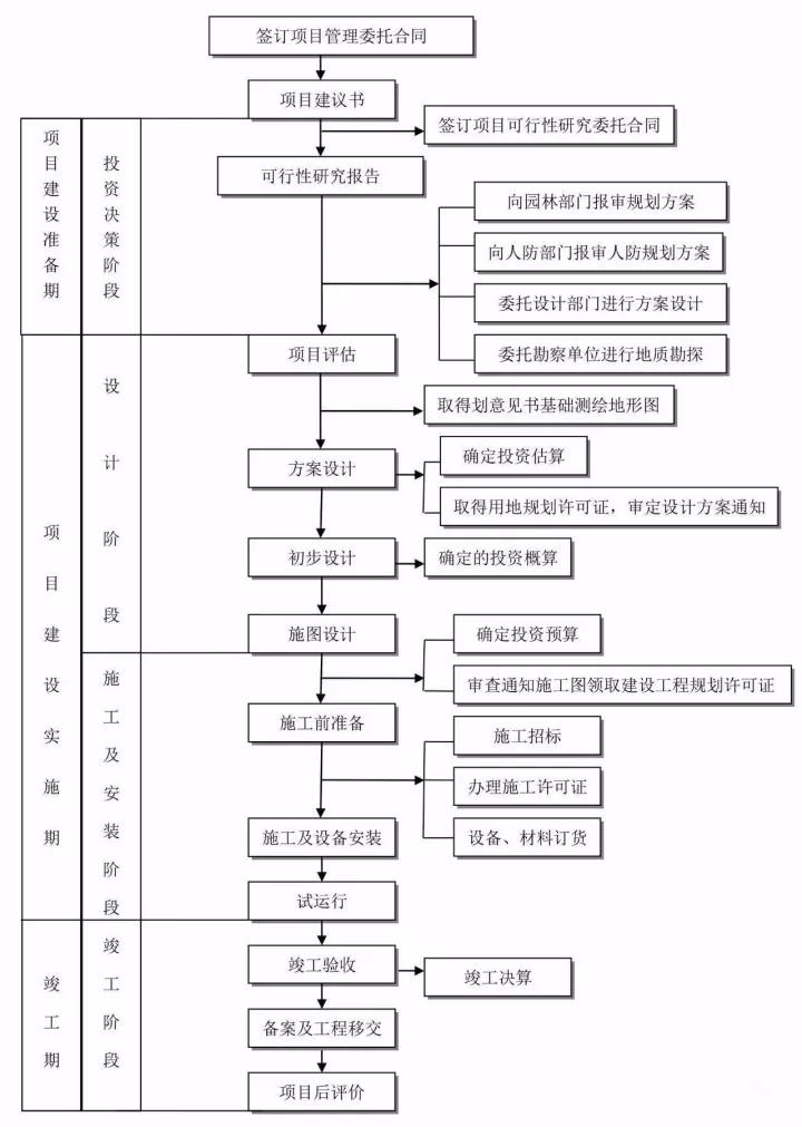 工程造價全過程咨詢.jpg