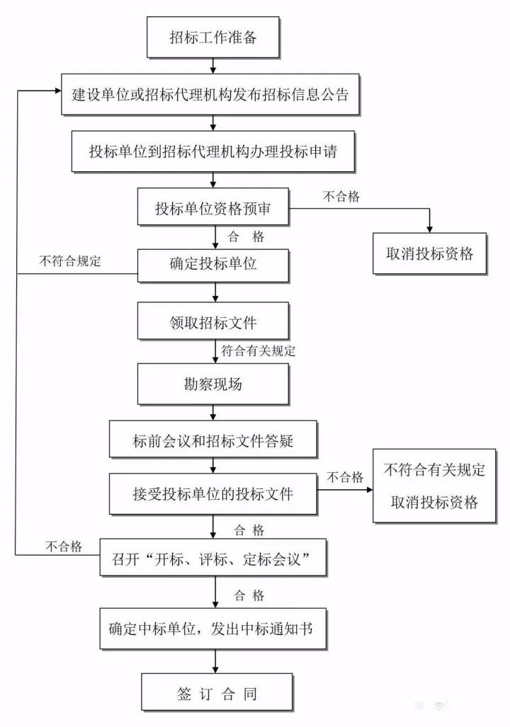 工程造價全過程咨詢.jpg