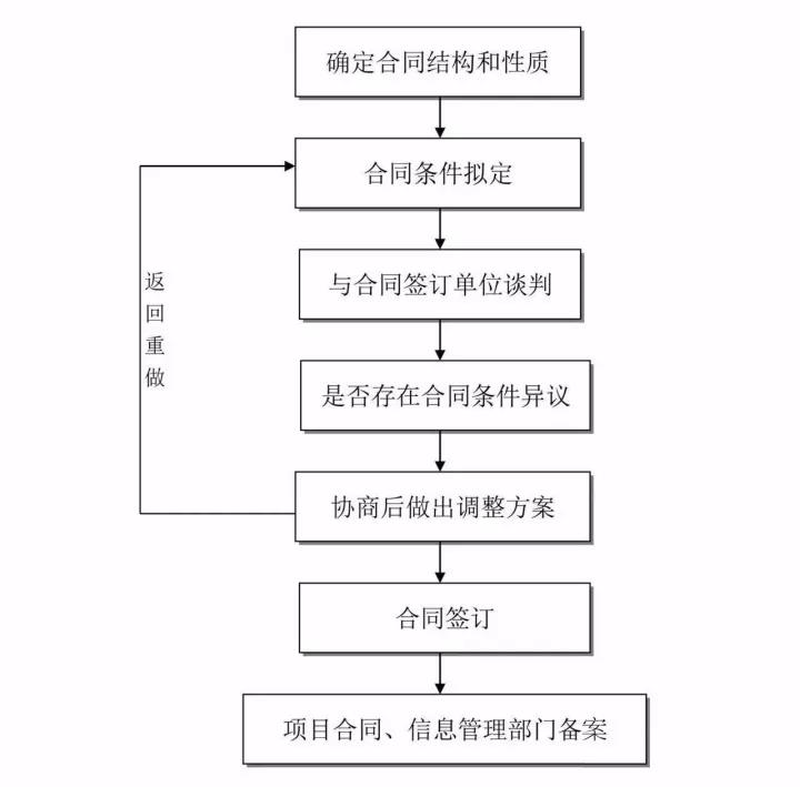 工程造價全過程咨詢.jpg