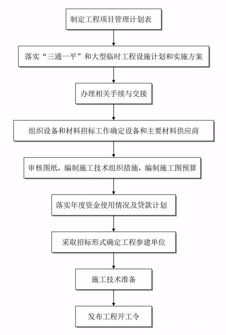 工程造價全過程咨詢.jpg