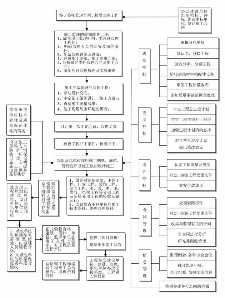 工程造價全過程咨詢.jpg