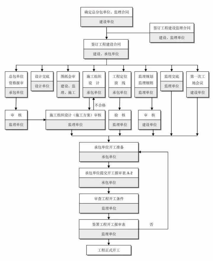 工程造價全過程咨詢.jpg