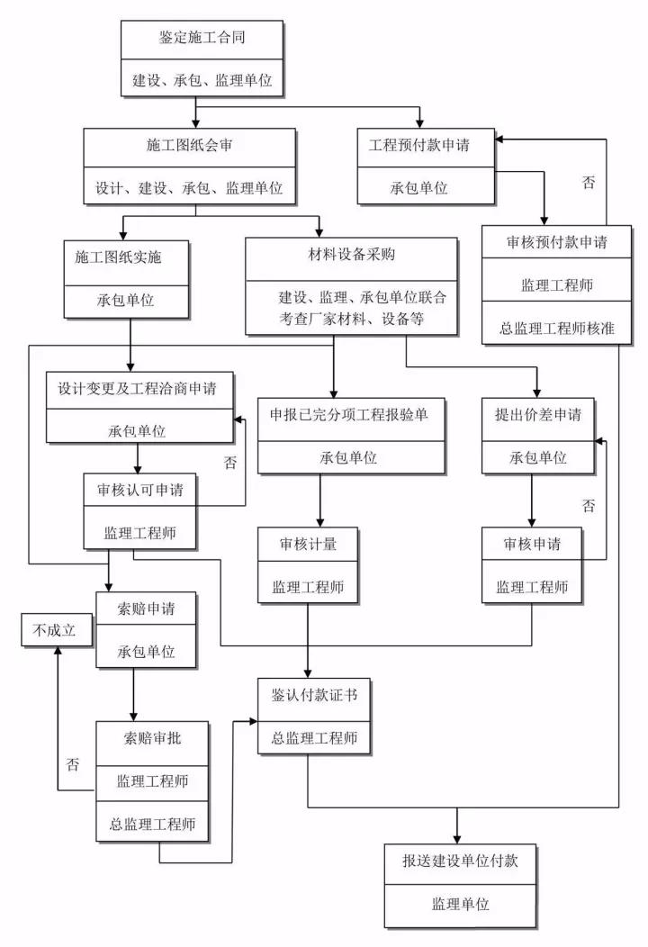 工程造價全過程咨詢.jpg