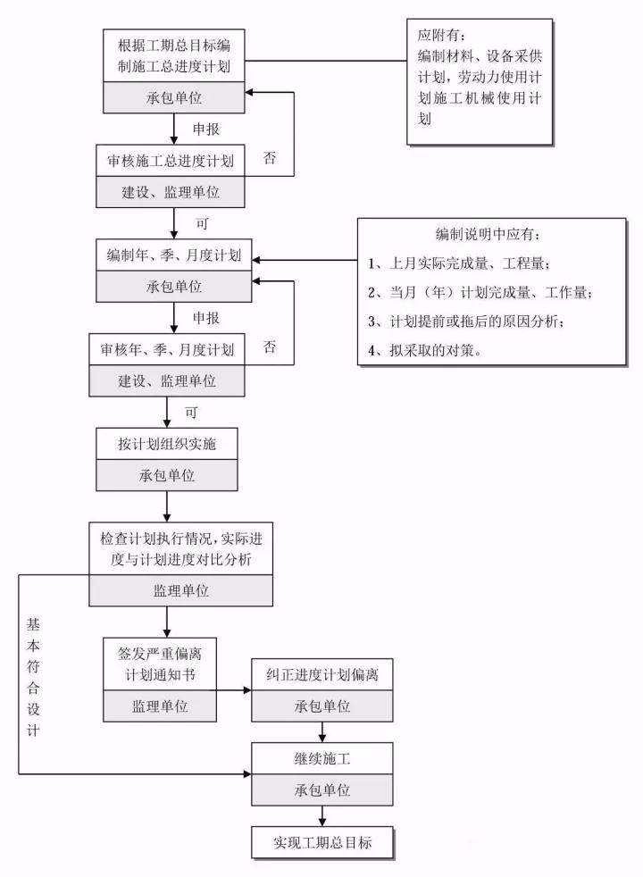 工程造價全過程咨詢.jpg