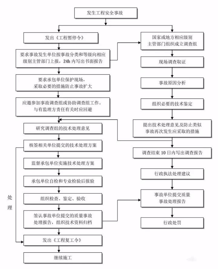 工程造價全過程咨詢.jpg