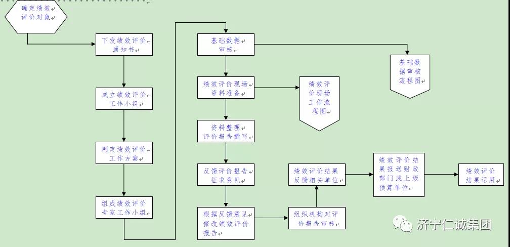 績效評價.jpg